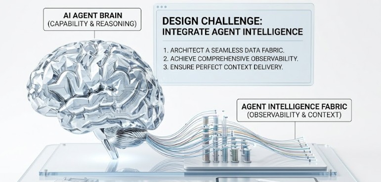 The Agent Intelligence Fabric